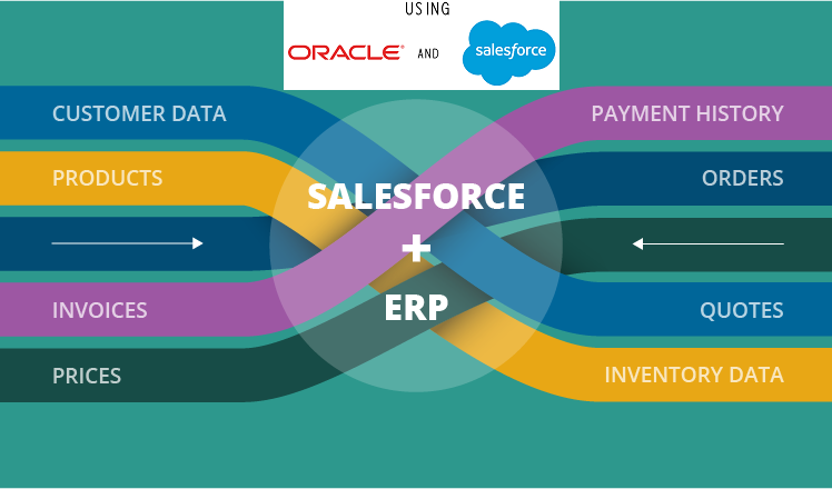 Oracle-Salesforce