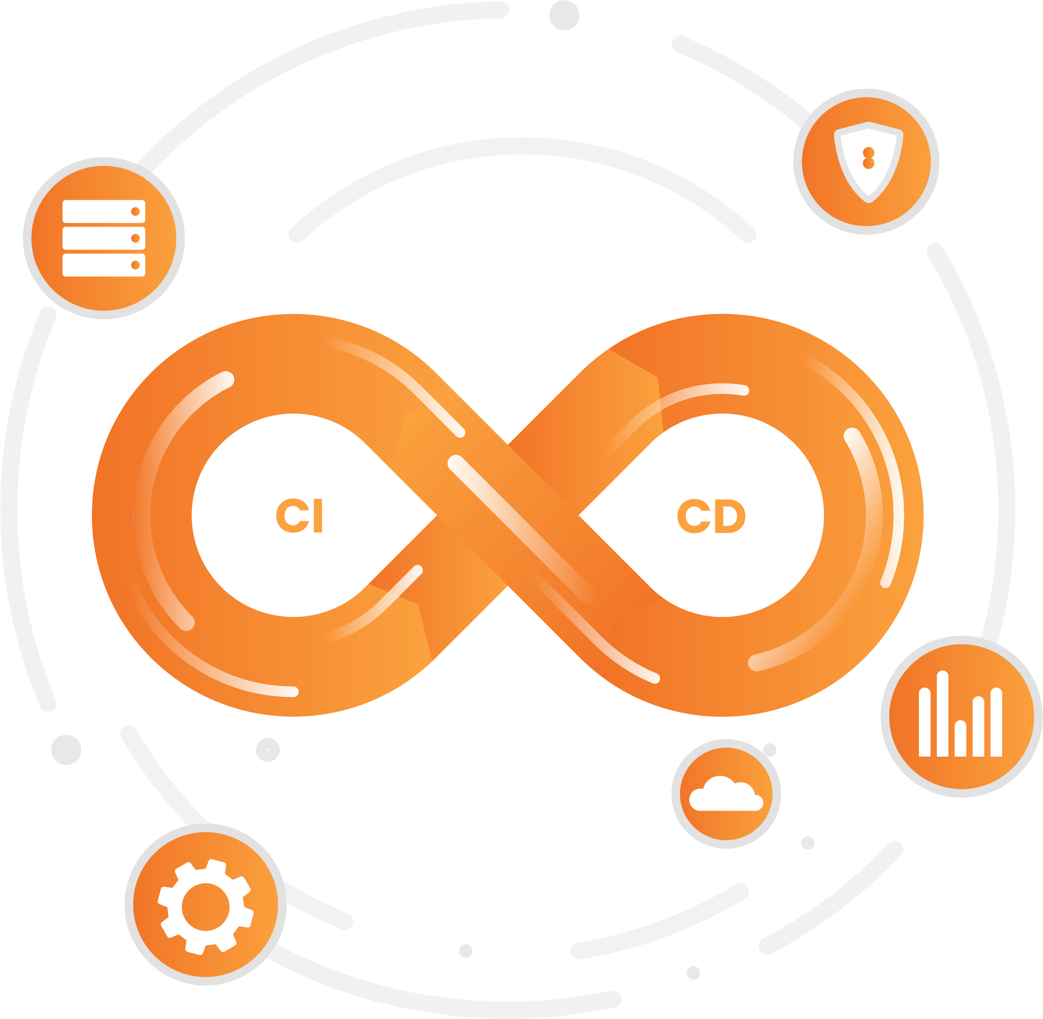 TEKHQS DevOps Automation & CI/CD Consulting — Engineered for Velocity