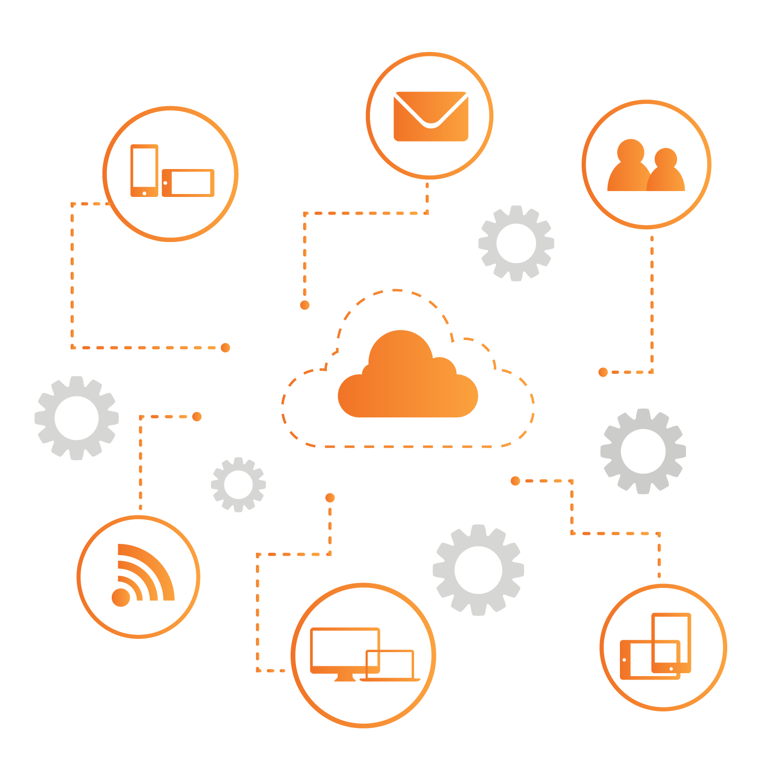 Data & Workload Migration