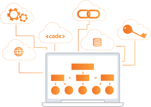 Cloud Strategies Built Around Your Business