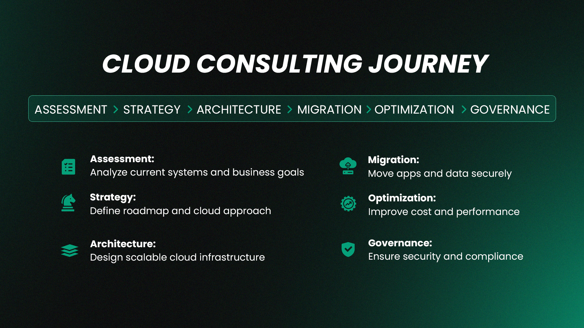 What is cloud consulting? A complete guide for business 2026