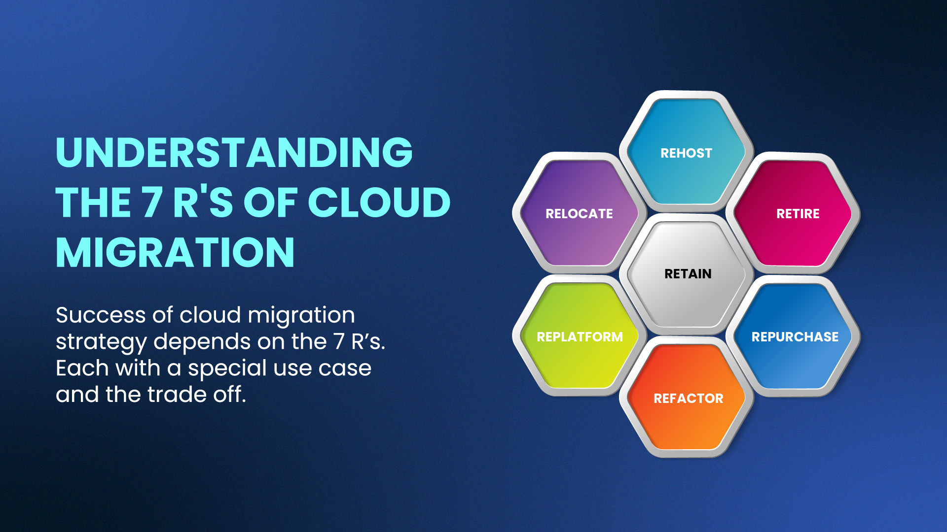 A Complete Guide to Cloud Migration: From Data Centers to the 7 Rs ...